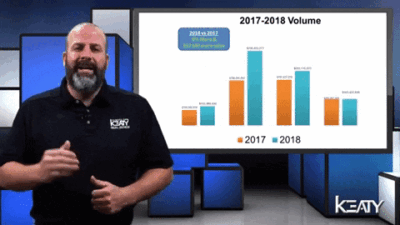 market update
